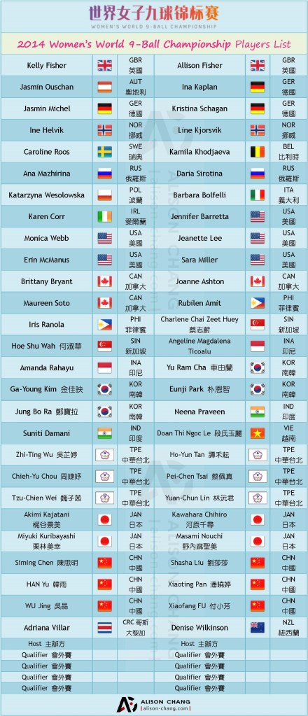 A - 2014 Womens WC 9-ball Players list